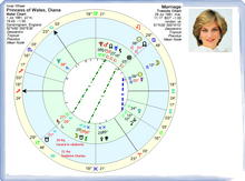 Load image into Gallery viewer, #49 - Tranzitul Nodurilor Lunare