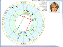 Load image into Gallery viewer, #49 - Tranzitul Nodurilor Lunare