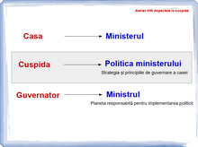 Load image into Gallery viewer, #50 - Aspectele planetelor la cuspidele caselor