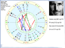 Load image into Gallery viewer, #50 - Aspectele planetelor la cuspidele caselor