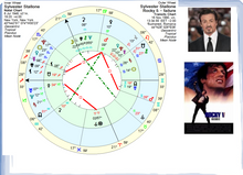 Load image into Gallery viewer, #50 - Aspectele planetelor la cuspidele caselor