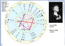 Load image into Gallery viewer, #51 -Declinația în astrologie