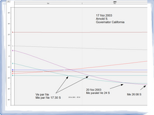 Load image into Gallery viewer, #51 -Declinația în astrologie