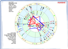 Load image into Gallery viewer, #53 - Introducere în astrologia mundană - geopolitică