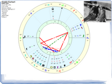 Load image into Gallery viewer, #56- Juno și Pallas Athena în harta natală