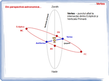 Load image into Gallery viewer, #57 - Vertex - simbolistica si interpretare