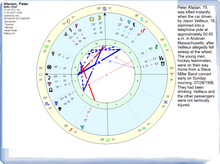 Load image into Gallery viewer, #57 - Vertex - simbolistica si interpretare