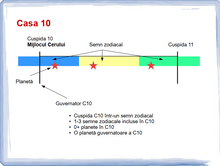 Load image into Gallery viewer, #58 - Mijlocul Cerului și Casa 10