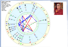 Load image into Gallery viewer, #58 - Mijlocul Cerului și Casa 10