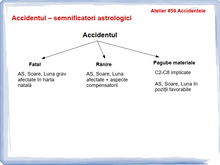 Load image into Gallery viewer, #59 Accidentele în harta natală