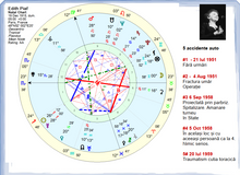 Load image into Gallery viewer, #59 Accidentele în harta natală