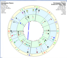 Load image into Gallery viewer, #60- Decanii în astrologie