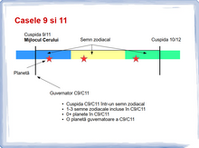 Load image into Gallery viewer, #65 Casele 9 și 11