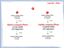 Load image into Gallery viewer, #68 Ciclurile Jupiter - Pluto si Saturn - Pluto