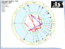 Load image into Gallery viewer, Curs online de astrologie relațională