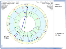 Load image into Gallery viewer, Curs online de astrologie relațională