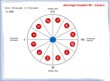 Load image into Gallery viewer, Curs online de astrologie pentru începători