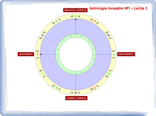 Load image into Gallery viewer, Curs online de astrologie pentru începători