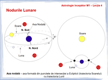 Load image into Gallery viewer, Curs online de astrologie pentru începători