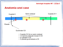 Load image into Gallery viewer, Curs online de astrologie pentru începători
