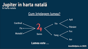 #91 Jupiter în harta natală - partea a 2-a
