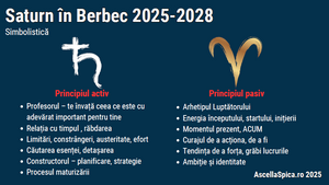#92 Saturn în Berbec 2025-2028
