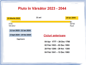 #80 Pluto în Vărsător 2023 - 2044