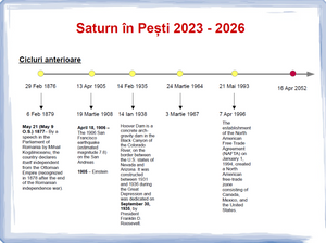 #79 Saturn in Pesti 2023-2026