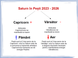 #79 Saturn in Pesti 2023-2026
