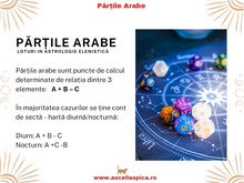 Load image into Gallery viewer, Părțile arabe

