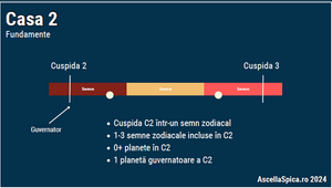 #84 Casa 2 în astrologie