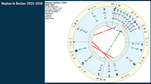 #88 Neptun în Berbec 2025-2038