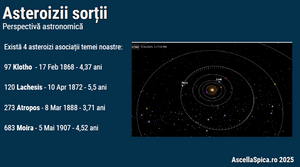 #89 Asteroizii sorții (Moira, Clotho, Lachesis si  Atropos)