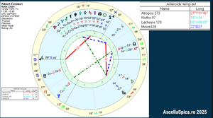 #89 Asteroizii sorții (Moira, Clotho, Lachesis si  Atropos)