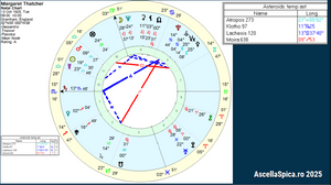 #89 Asteroizii sorții (Moira, Clotho, Lachesis si  Atropos)