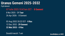 Load image into Gallery viewer, #90 Uranus în Gemeni 2025-2032
