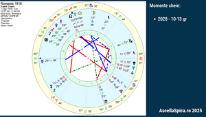 #90 Uranus în Gemeni 2025-2032