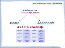 Load image into Gallery viewer, #69 Combinatiile Soare - Ascendent
