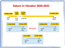 Load image into Gallery viewer, #72 Saturn in Varsator
