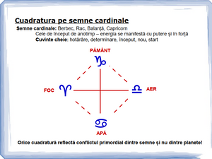 #2 - Cuadraturile pe semne cardinale
