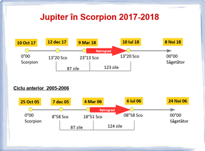 #18 - Jupiter în Scorpion