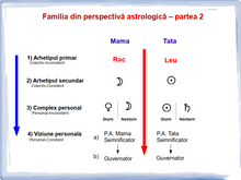Load image into Gallery viewer, #20 - Familia din perspectivă astrologică - partea 2
