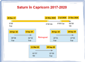 #21 - Saturn în Capricorn