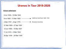 Load image into Gallery viewer, #32 -Uranus în Taur 2018 - 2026
