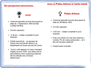 #56- Juno și Pallas Athena în harta natală