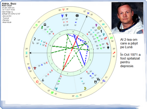 #64 Depresia - abordare astrologică