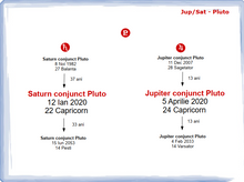 Load image into Gallery viewer, #68 Ciclurile Jupiter - Pluto si Saturn - Pluto
