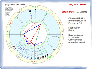 #68 Ciclurile Jupiter - Pluto si Saturn - Pluto