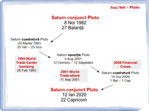 #68 Ciclurile Jupiter - Pluto si Saturn - Pluto
